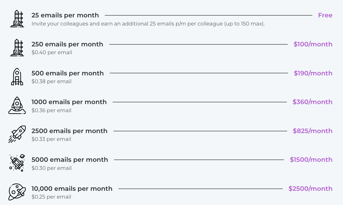 Luna Pricing