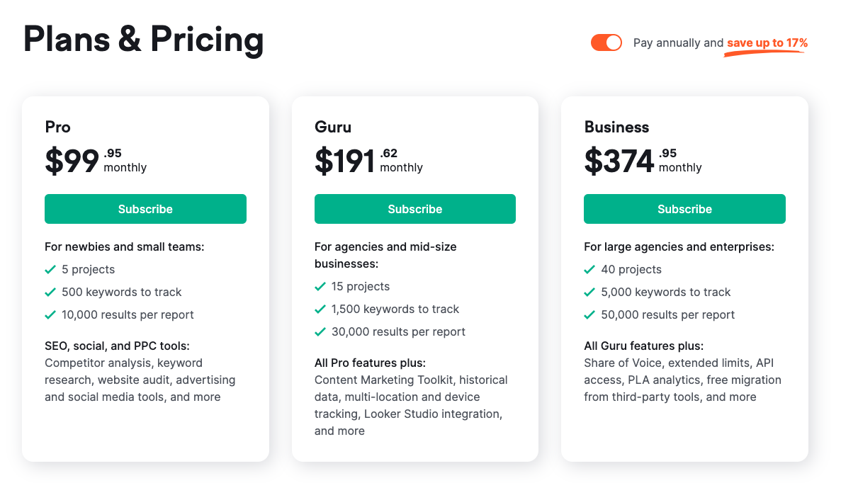 Semrush Pricing