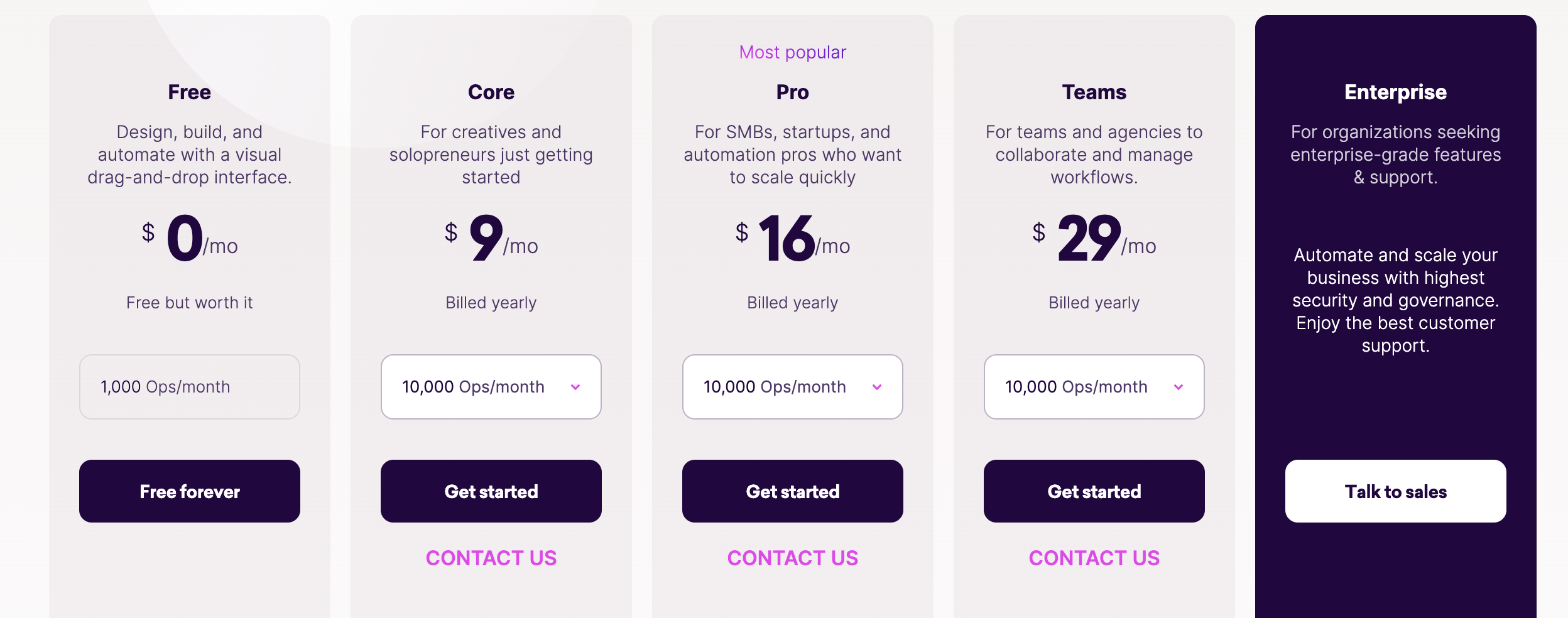 make.com - pricing